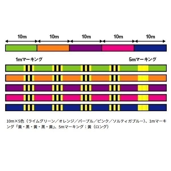 UVF ソルティガデュラセンサー8+Si2